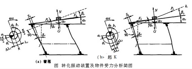 自動封箱機供料參數(shù)的確定