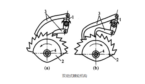 封箱機(jī)雙動(dòng)式棘輪機(jī)構(gòu)詳解